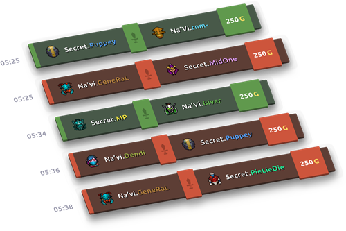 Estadísticas de muestra